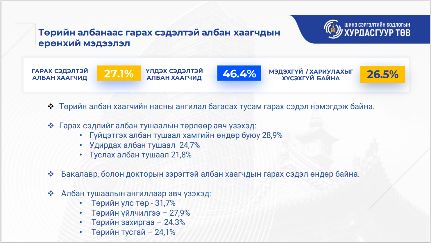 ЗУРАГ 
